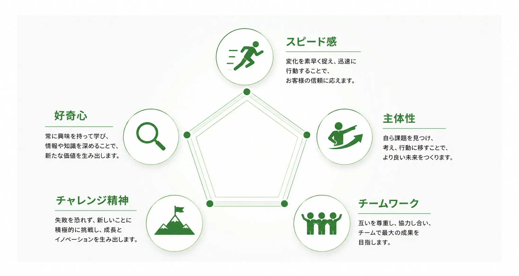 日本信用情報サービスが求める人物像