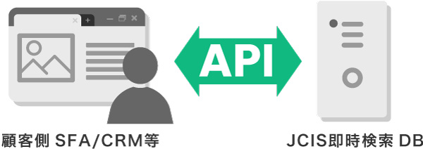 API連携