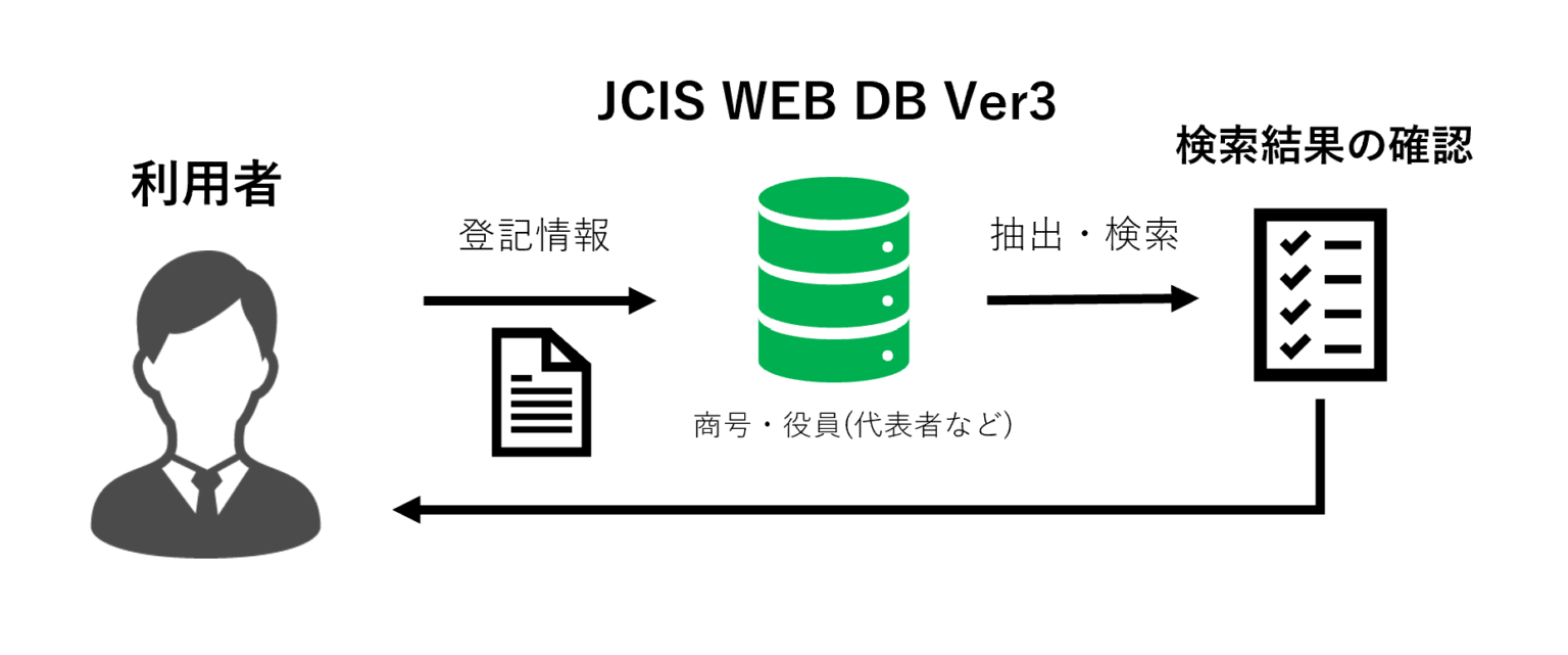 JCIS WEB DB Ver3