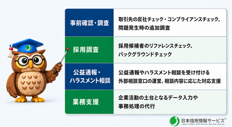事前確認・調査
取引先の反社チェック・コンプライアンスチェック、問題発生時の追加調査
採用調査
採用候補者のリファレンスチェック、バックグラウンドチェック
公益通報・ハラスメント相談
公益通報やハラスメント相談を受け付ける外部相談窓口の運営、相談内容に応じた対応支援
業務支援
企業活動の土台となるデータ入力や事務処理の代行
