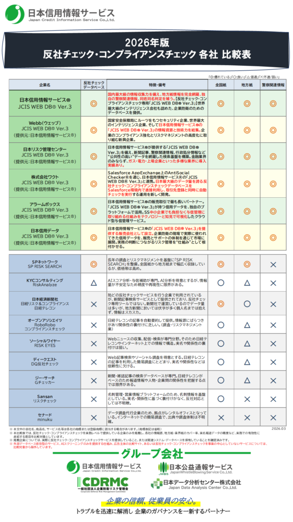 2026年版 反社チェックコンプライアンスチェック 各社 比較表
