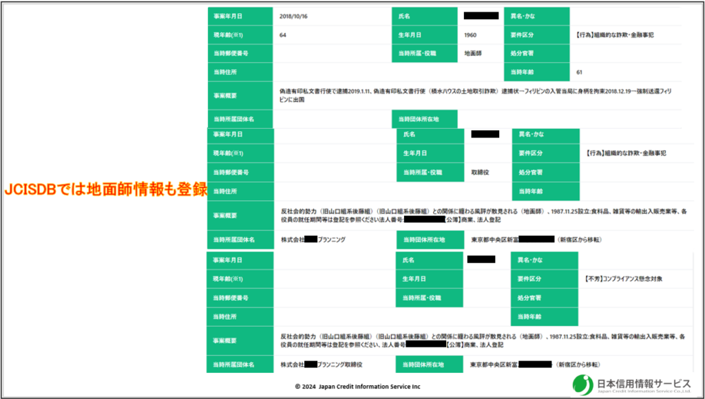 『JCIS WEB DBⓇ Ver.3』には主犯格の情報も登録されていたため、大型不動産取引前における反社チェック・コンプライアンスチェックの重要性を、改めて認識する契機になったと言えます。