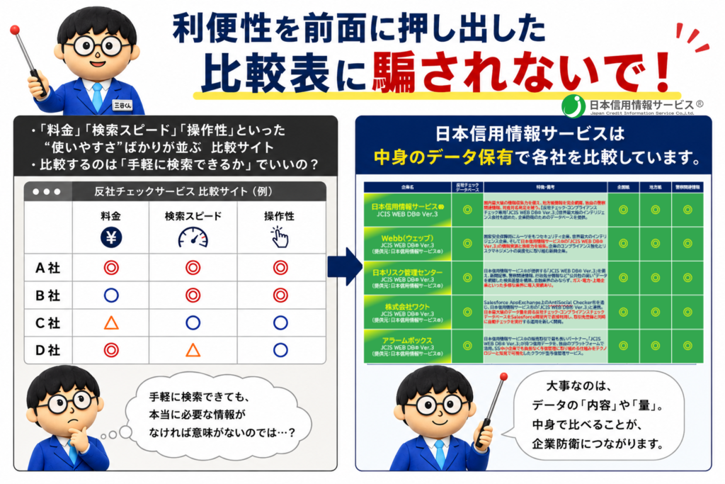 利便性を前面に押し出した比較表に騙されないで！
「料金」「検索スピード」「操作性」といった“使いやすさ”ばかりが並ぶ比較サイト
 比較するのは「手軽に検索できるか」でいいの？ 
日本信用情報サービスは中身のデータ保有で各社を比較しています。