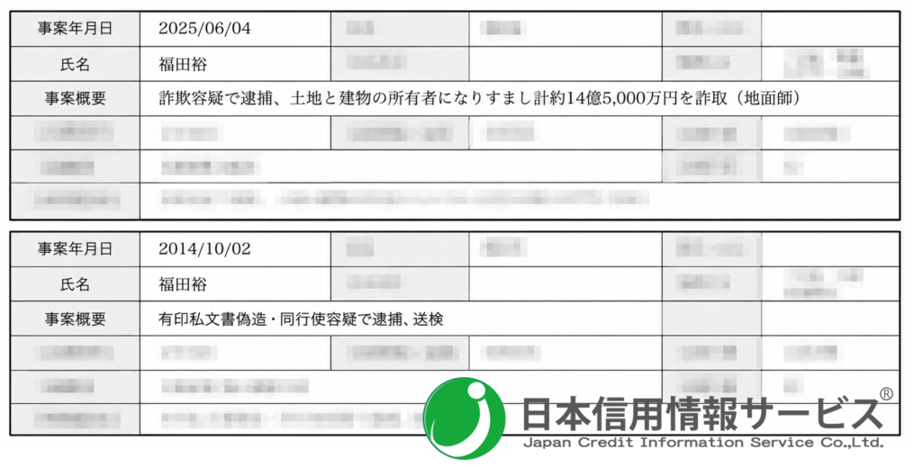 日本信用情報サービス
反社チェックデータベース
コンプライアンスチェック
実際の画面