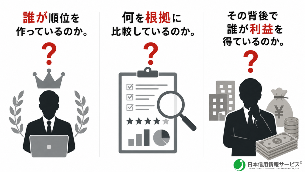 誰が順位を作っているのか。　何を根拠に比較しているのか。　その背後で誰が利益を得ているのか。